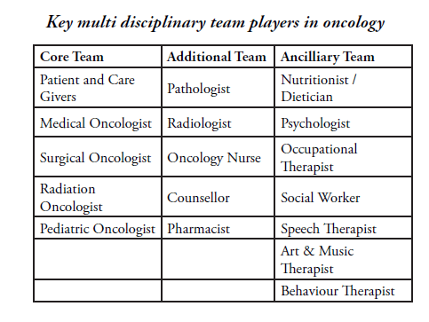Key multi disciplinary team players in oncology