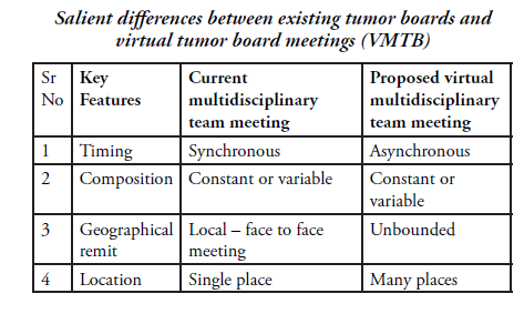 Salient differences between existing tumor boards and
virtual tumor board meetings (VMTB)