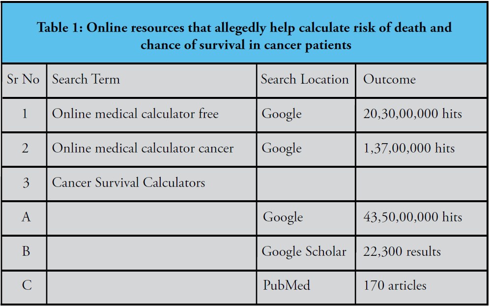 Online resource on Dr. Google