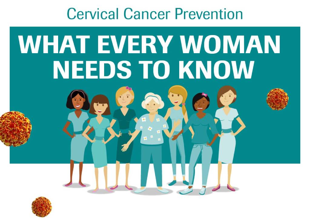 What is Cervical Cancer? Intense, silent, and deadly cancer of the womb! 1
